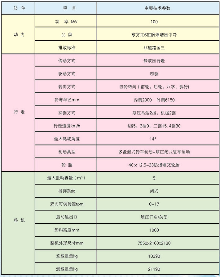 防爆柴油機(jī)無(wú)軌膠輪車(chē)—混凝土攪拌運(yùn)輸車(chē)